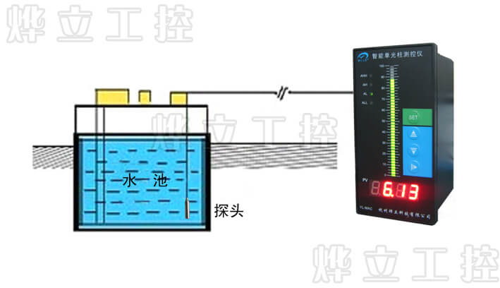 液位變送器配二次儀表顯示