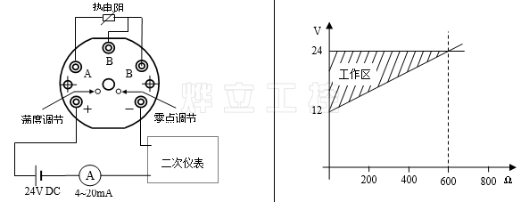 溫度變送器接線
