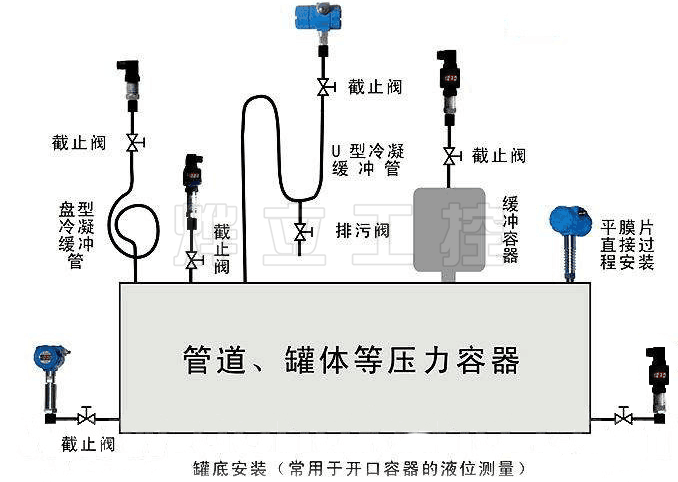 WMB-WSJ假平膜衛生型壓力變送器安裝示意圖