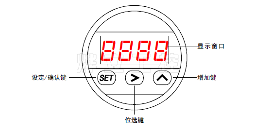 溫度變送器模塊面板說明